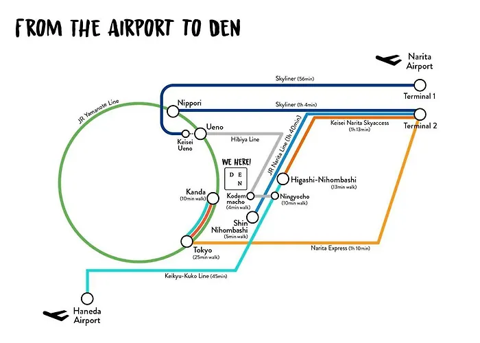 hostel DEN